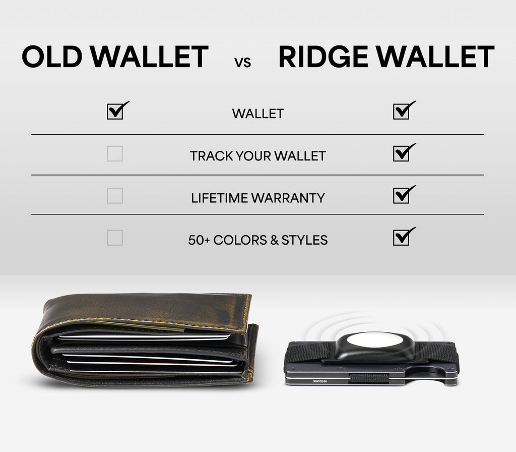 Ridge Wallet - Hyper Lime - Image 12